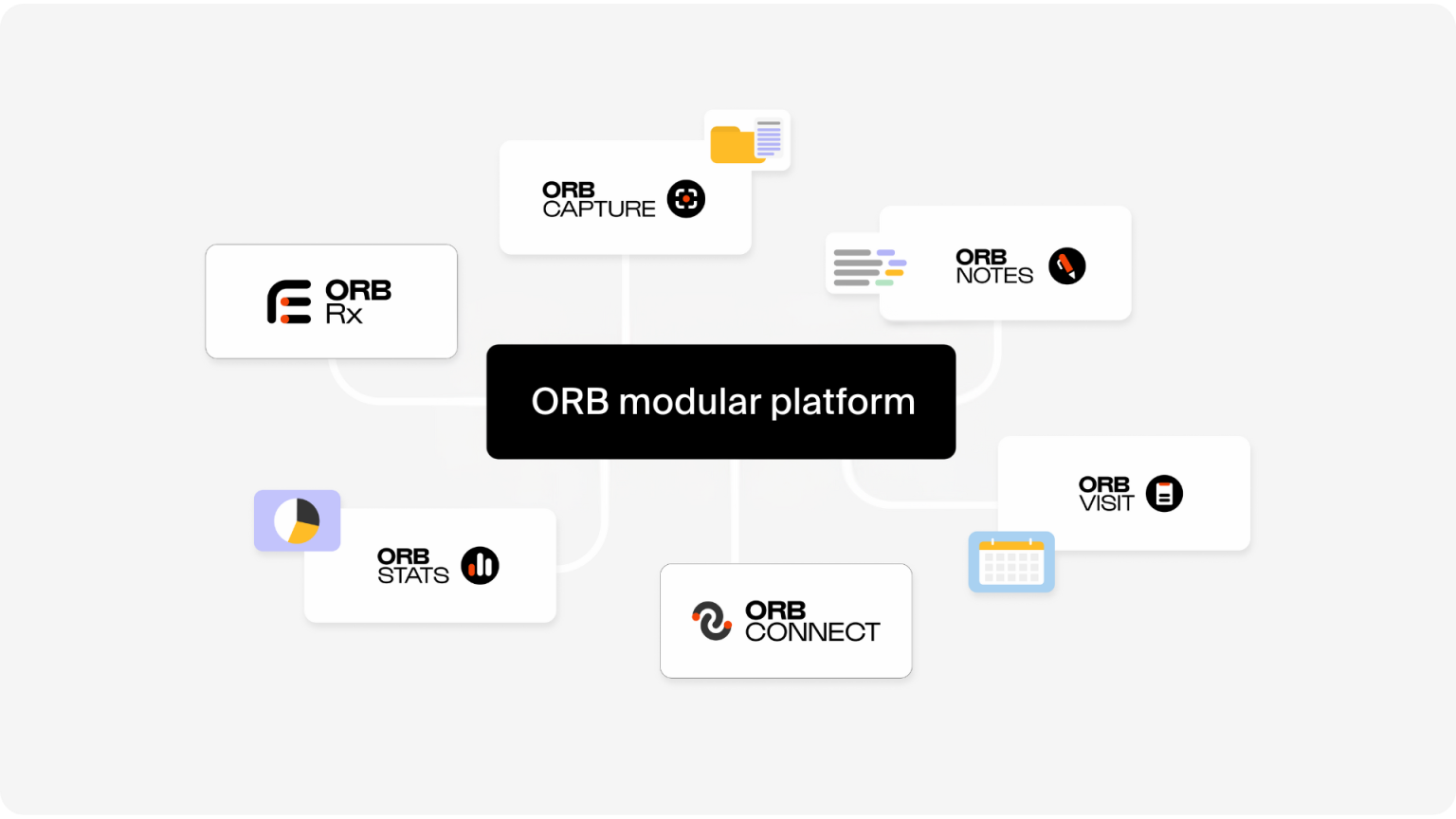 Emulate Orb Module ORB